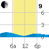 Shark Key tide chart for Saturday, November 9, 2024
