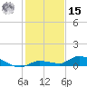 Shark Key tide chart for Sunday, December 15, 2024