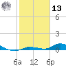 Shark Key tide chart for Monday, January 13, 2025