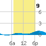 Shark Key tide chart for Sunday, February 9, 2025