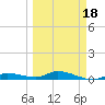 Shark Key tide chart for Tuesday, March 18, 2025