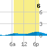 Shark Key tide chart for Sunday, April 6, 2025