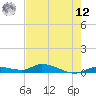Shark Key tide chart for Monday, May 12, 2025
