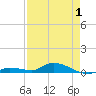 Shark Key tide chart for Thursday, May 1, 2025