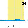 Shark Key tide chart for Monday, June 30, 2025