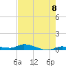 Shark Key tide chart for Sunday, June 8, 2025