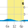 Shark Key tide chart for Sunday, July 6, 2025