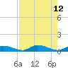 Shark Key tide chart for Tuesday, August 12, 2025