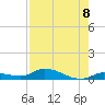 Shark Key tide chart for Friday, August 8, 2025
