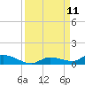 Shark Key tide chart for Thursday, September 11, 2025