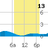 Shark Key tide chart for Saturday, September 13, 2025