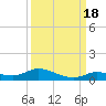 Shark Key tide chart for Thursday, September 18, 2025