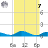 Shark Key tide chart for Sunday, September 7, 2025