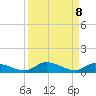 Shark Key tide chart for Monday, September 8, 2025