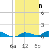 Shark Key tide chart for Wednesday, October 8, 2025