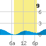 Shark Key tide chart for Thursday, October 9, 2025