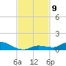 Shark Key tide chart for Sunday, November 9, 2025