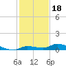 Shark Key tide chart for Thursday, December 18, 2025