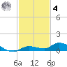 Shark Key tide chart for Thursday, December 4, 2025
