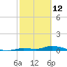 Shark Key tide chart for Thursday, February 12, 2026