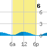 Shark Key tide chart for Friday, March 6, 2026