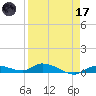 Shark Key tide chart for Friday, April 17, 2026