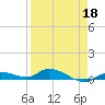 Shark Key tide chart for Saturday, April 18, 2026