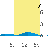 Shark Key tide chart for Tuesday, April 7, 2026