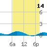 Shark Key tide chart for Thursday, May 14, 2026