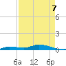 Shark Key tide chart for Thursday, May 7, 2026