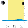 Shark Key tide chart for Saturday, May 9, 2026