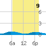 Shark Key tide chart for Tuesday, June 9, 2026