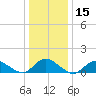 Massapequa tide chart for Friday, January 15, 2021