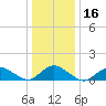 Massapequa tide chart for Saturday, January 16, 2021
