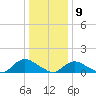 Massapequa tide chart for Saturday, January 9, 2021