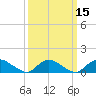 Massapequa tide chart for Monday, March 15, 2021