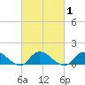 Massapequa tide chart for Monday, March 1, 2021