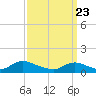 Massapequa tide chart for Tuesday, March 23, 2021