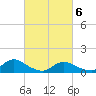 Massapequa tide chart for Saturday, March 6, 2021