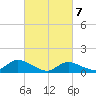 Massapequa tide chart for Sunday, March 7, 2021