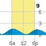 Massapequa tide chart for Tuesday, March 9, 2021