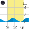 Massapequa tide chart for Sunday, April 11, 2021
