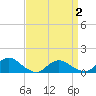Massapequa tide chart for Friday, April 2, 2021