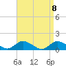 Massapequa tide chart for Thursday, April 8, 2021