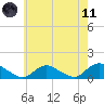 Massapequa tide chart for Tuesday, May 11, 2021