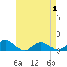 Massapequa tide chart for Saturday, May 1, 2021