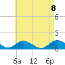 Massapequa tide chart for Saturday, May 8, 2021