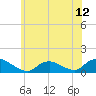 Massapequa tide chart for Saturday, June 12, 2021