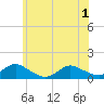 Massapequa tide chart for Tuesday, June 1, 2021