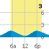 Massapequa tide chart for Thursday, June 3, 2021